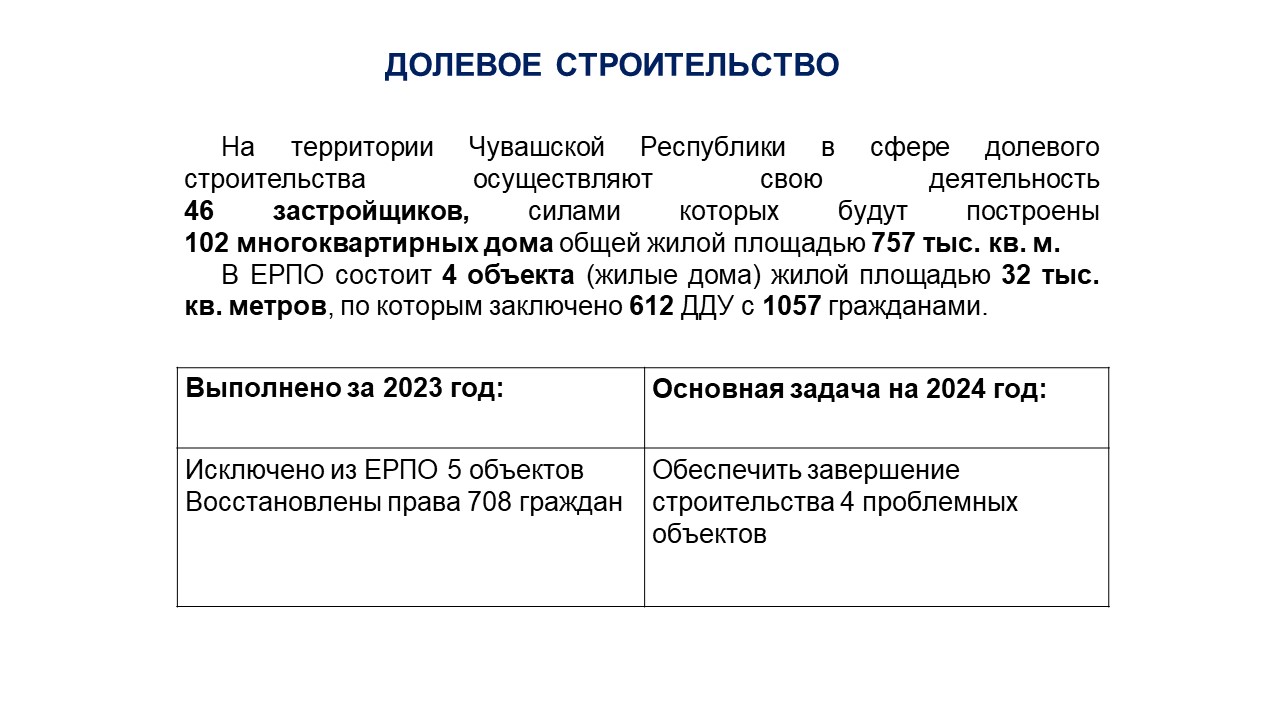 Развитие строительного комплекса и жилищно-коммунального хозяйства